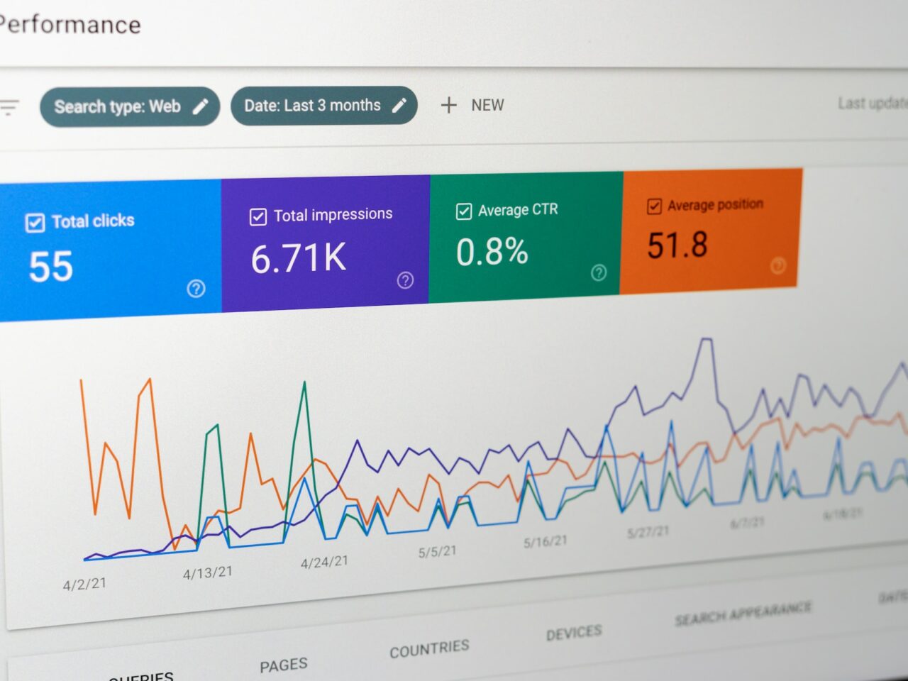 Google Analytics Reports You Should Pay Attention To